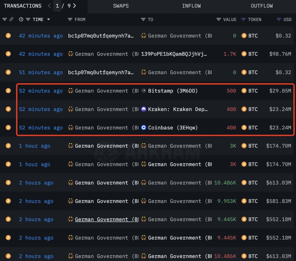Инструмента для блокчейнов 'BTCparser'